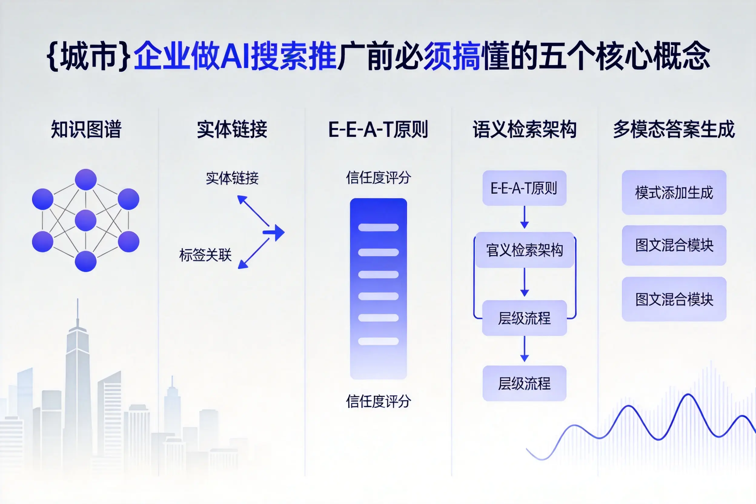 柳林企业做AI搜索推广前必须搞懂的五个核心概念