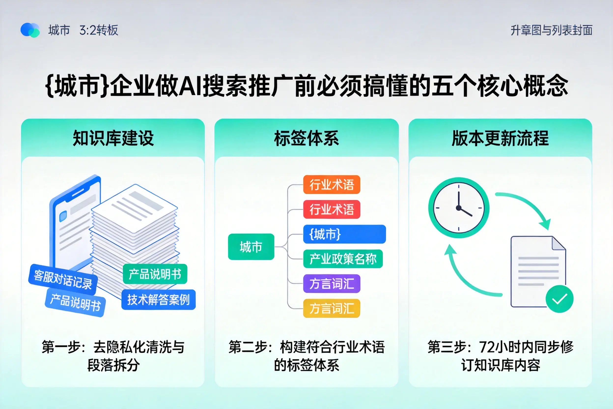 柳林企业做AI搜索推广前必须搞懂的五个核心概念